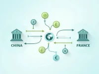 China Merchants Bank SWIFT Code Guide for International Transfers