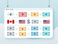 CAD to USD Rates Key Trends and Uses