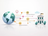 如何使用CDBLLYLT018进行国际汇款