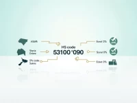 HS Codes Tax Rates Detailed for Paper Yarn Fabrics Trade