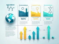 Global Market Outlook for HS Code 29 Chemical Products