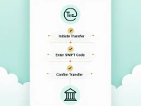 正确使用US BANK NA的SWIFTBIC代码确保资金顺利转移