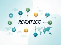 Rbcs SWIFT Code Simplifies Crossborder Transfers