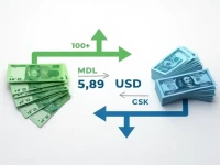 100 MDL to USD Understanding Exchange Rate Dynamics