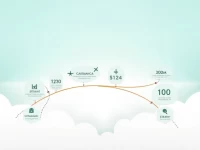 Air Freight Costs and Flight Schedule from Zhengzhou to Casablanca