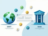 Guide to Secure SWIFT Transfers to Svenska Handelsbanken