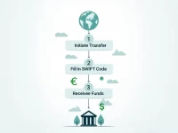 ASB Bank Clarifies SWIFTBIC Code Use for International Transfers