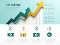 Exchange Rates Converting 10000 to Swazi Lilangeni