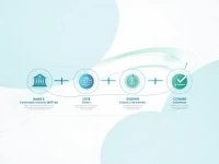 United Bank Streamlines International Fund Transfers Safely