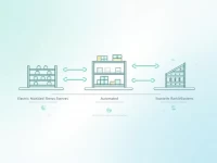 如何选择适合的动力货架类型提升仓储效率