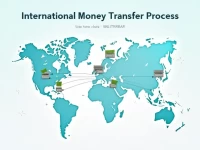 BNLIITRRBAR SWIFT Code Simplifies International Transfers