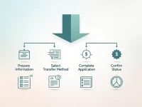 Banco GNB Paraguay Enhances Secure Fund Transfer Efficiency