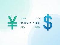 Renminbidollar Exchange Rate Trends Analyzed