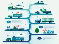Logistics Knowledge Overview: In-depth Discussion from Purchaser Responsibilities to Compensation Trade