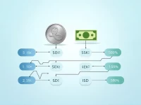 500瑞典克朗能换多少美元时效性汇率解析
