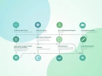 RBI Streamlines Remittance Process to Malawi Reserve Bank