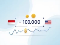 印尼盾与美元汇率解析如何将10000 IDR转换为USD