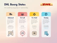 DHL快递物流状态全面解析风险识别与应对策略指南