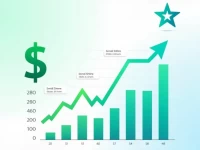USD to Somali Shilling Current Exchange Rate for 5000 USD