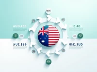 Guide to Converting Australian Dollars to US Dollars