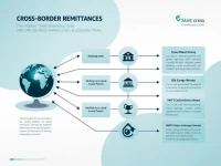 Bank of Nova Scotias SWIFTBIC Code Guide for Global Transfers