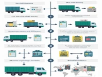 铅酸电池出口埃塞俄比亚的全面指南