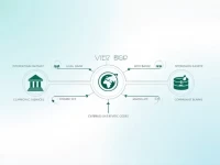 Guide to Finding SWIFTBIC Codes for Cyprus Banks