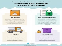 亚马逊FBA操作中遇到的问题及解决方案汇总