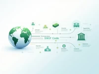 Lithuanias Bank SWIFT Codes for Global Transfers