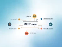 SWIFT Code DABAFIHHCLS Ensures Secure International Transfers