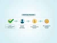 Oman National Bank Simplifies SWIFT Transfers for Clients