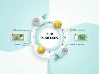 Euro to Danish Krone Rate Reflects Shifting Market Trends