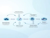 海关删单所需资料与周末受理情况解析
