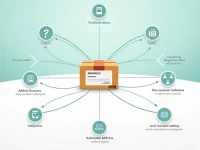 破解国际小包物流中的地址模糊难题提升配送效率与顾客满意度