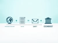 ICICI银行国际汇款指南SWIFTBIC代码详解