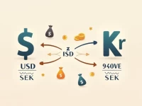 USD to SEK Exchange Rate Trends Amid Market Shifts