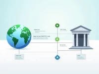 Guide to SWIFTBIC Codes for Lithuanian Banks