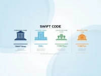 SWIFT Code Guide for Sparebank 1 Srnorge ASA Transfers