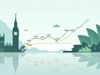 GBPAUD Exchange Rate Volatility Impacts Trade and Investments