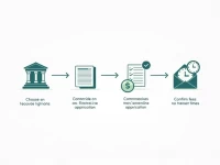 Dutch Bank and SWIFT Codes Key to International Transfers