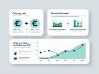 Current Exchange Rate 5000 Pounds to Euros