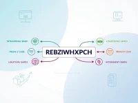 Rbzs SWIFT Code Key for Seamless Global Transfers