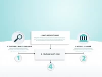 汇款无忧了解NWBKGB2LBHM SWIFTBIC代码的重要性