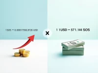 Somali Shilling Hits Record Low Against USD