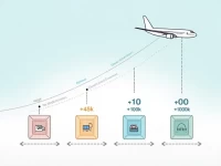 深圳至哥德堡航空运输费用全面解析