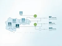 Guide to SWIFTBIC Codes for East Timor Banks