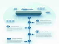 The Importance of Terminal Receipts and Their Processing Workflow