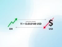 Indonesias Rupiah Volatility Tests Traders Amid Dollar Swings