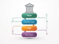 PKO Bank SWIFT Code Guide for International Transfers