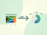 South African Rand Weakens Against US Dollar Amid Economic Pressures